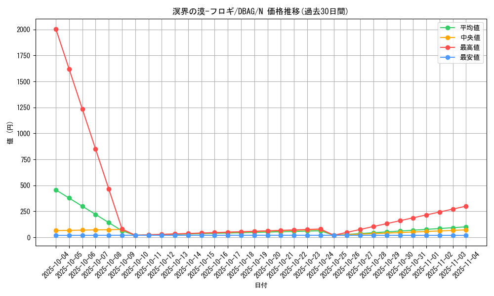 card_2652_series_5857_rarity_1_graph