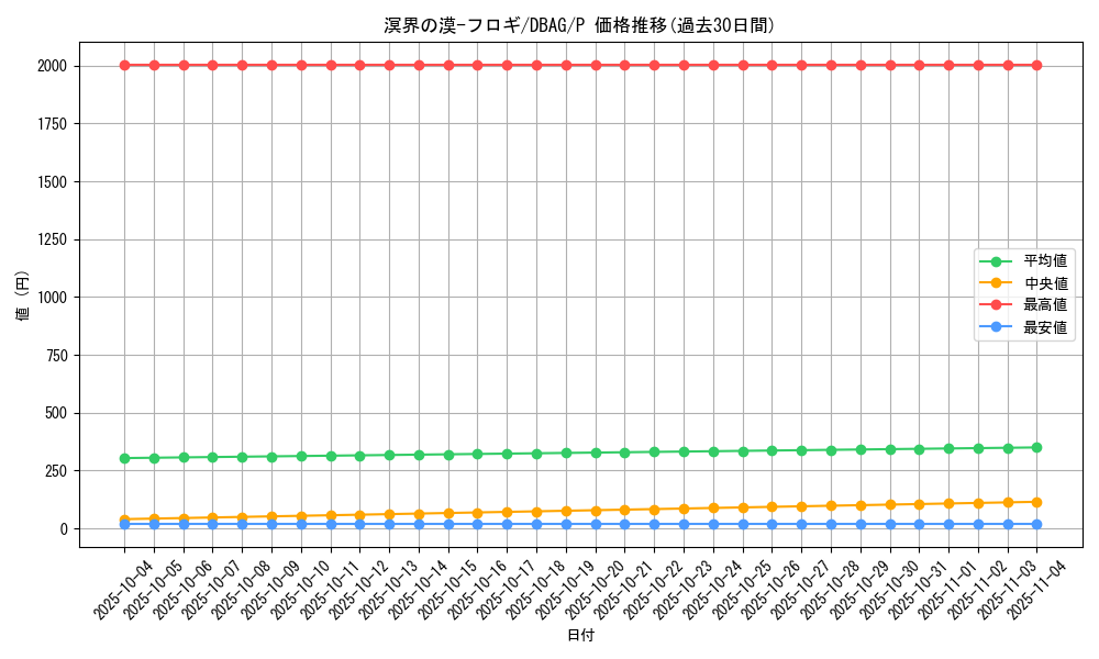 card_2652_series_5857_rarity_2_graph