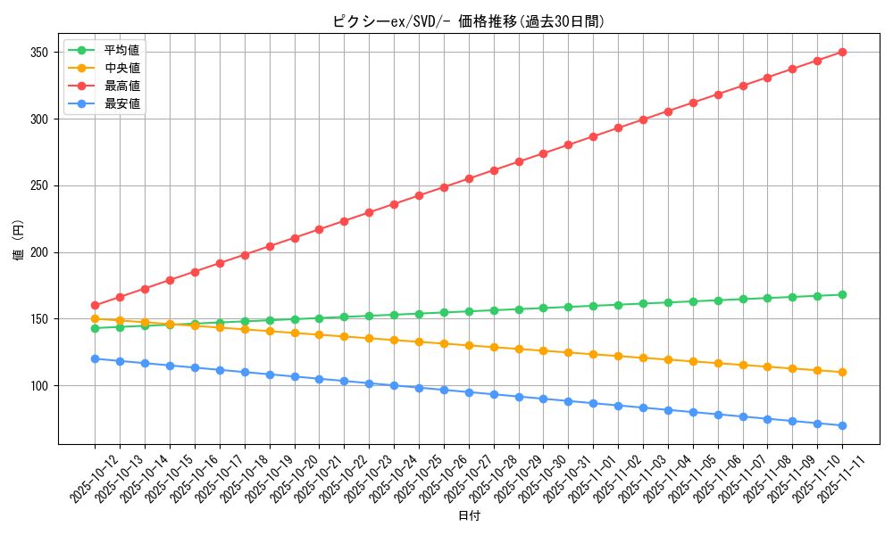 card_26536_series_61389_rarity_95225_graph