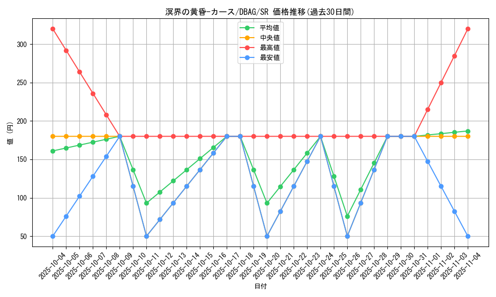 card_2653_series_5857_rarity_3_graph