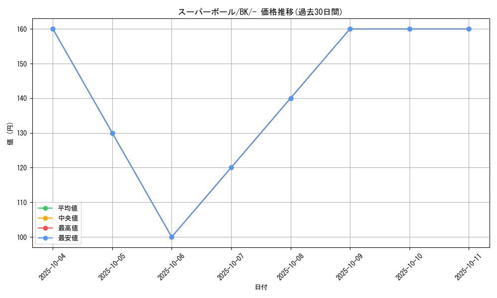 card_26545_series_61116_rarity_95225_graph