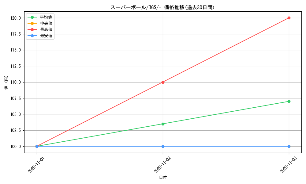 card_26545_series_61125_rarity_95225_graph