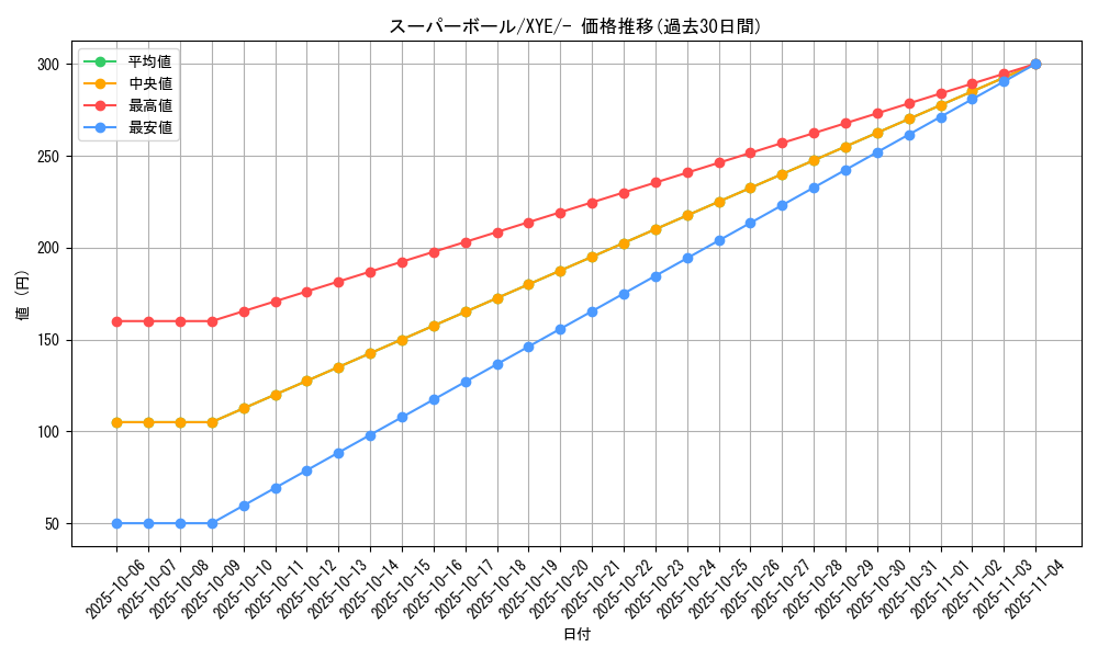 card_26545_series_61171_rarity_95225_graph