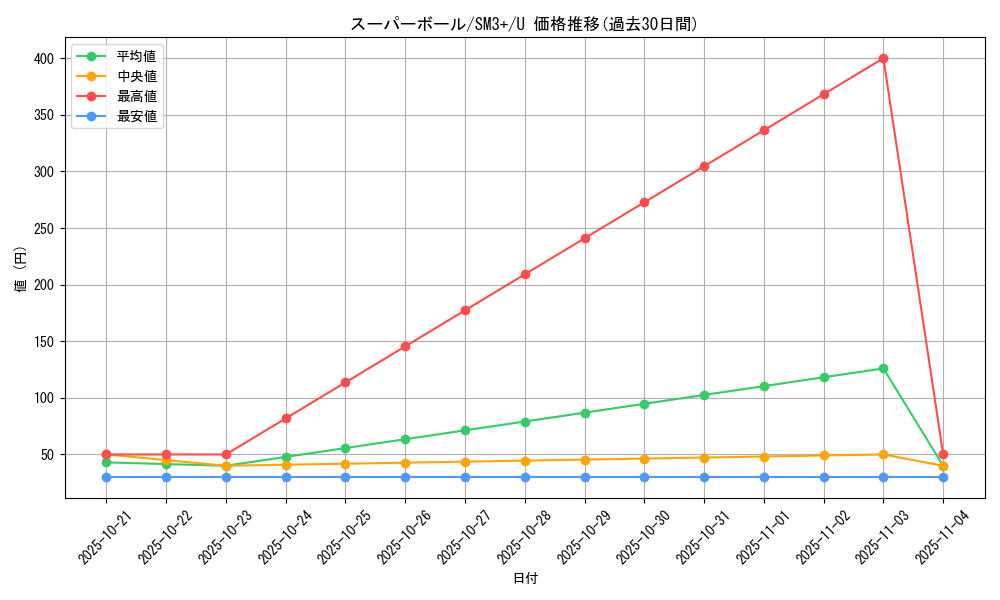 card_26545_series_61249_rarity_65215_graph