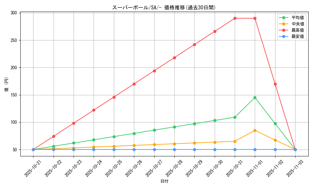 card_26545_series_61300_rarity_95225_graph