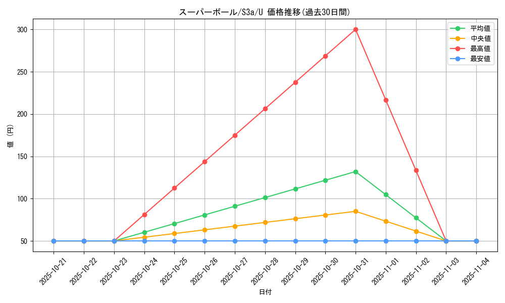 card_26545_series_61315_rarity_65215_graph
