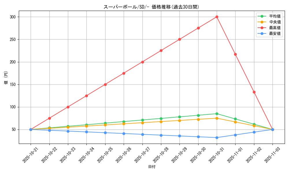 card_26545_series_61322_rarity_95225_graph