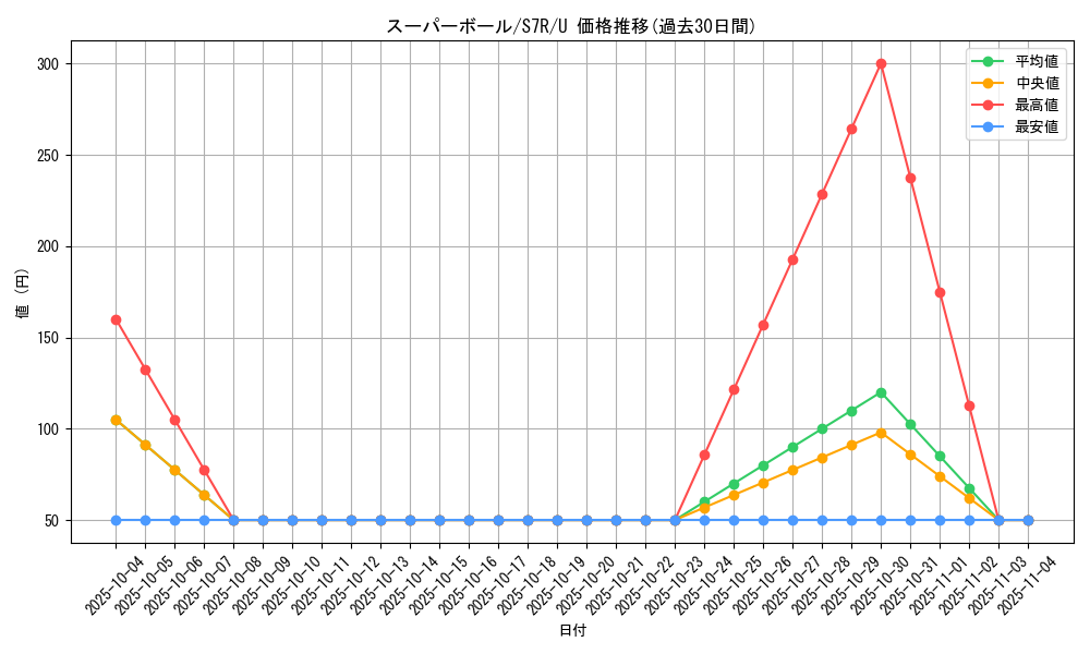 card_26545_series_61344_rarity_65215_graph