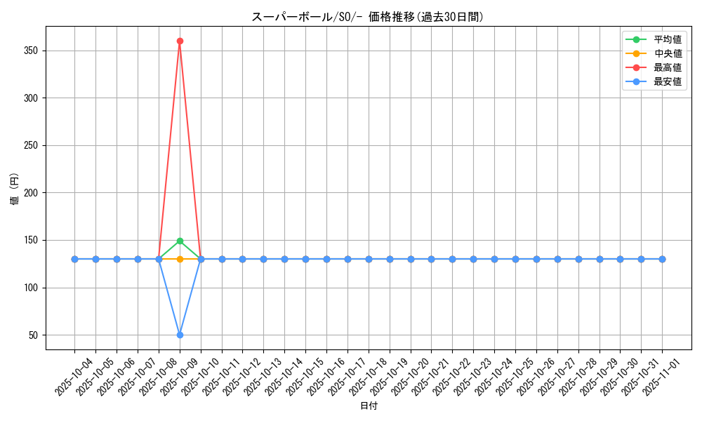 card_26545_series_61371_rarity_95225_graph