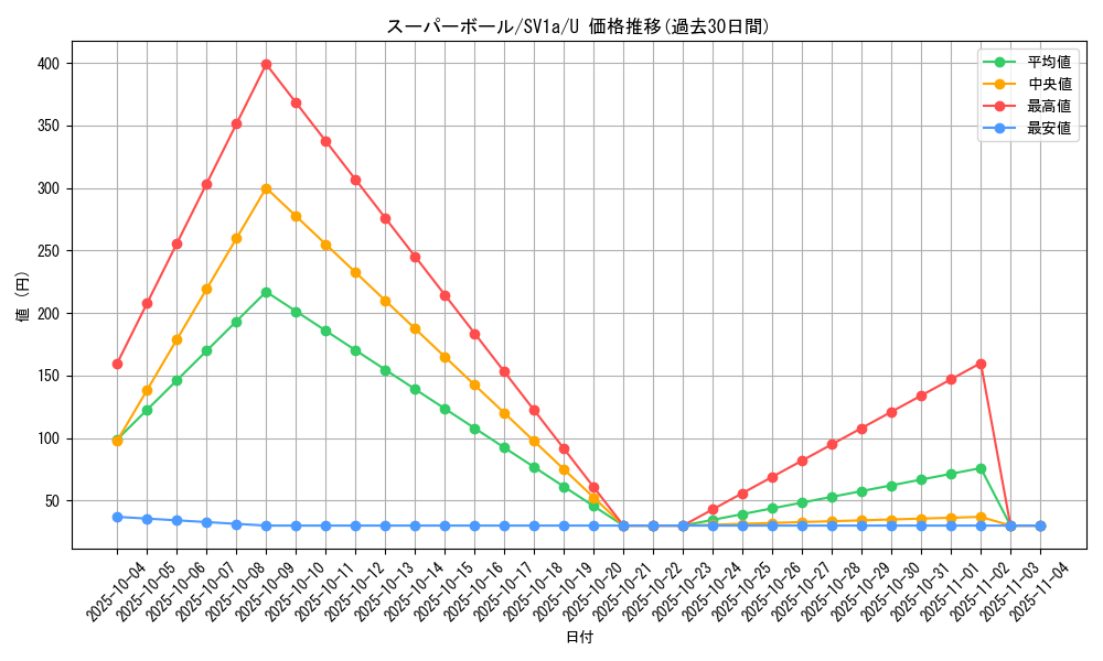 card_26545_series_61379_rarity_65215_graph