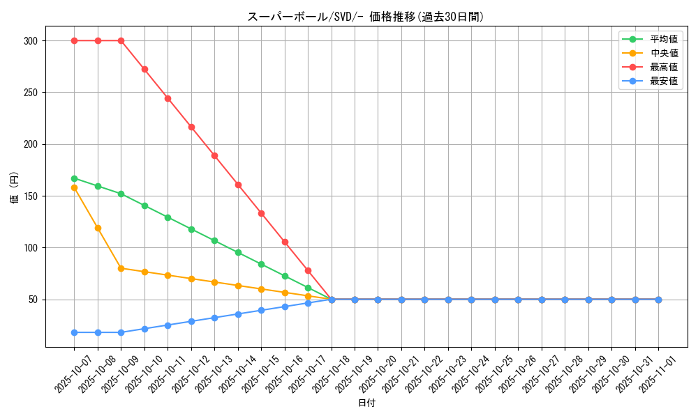 card_26545_series_61403_rarity_95225_graph