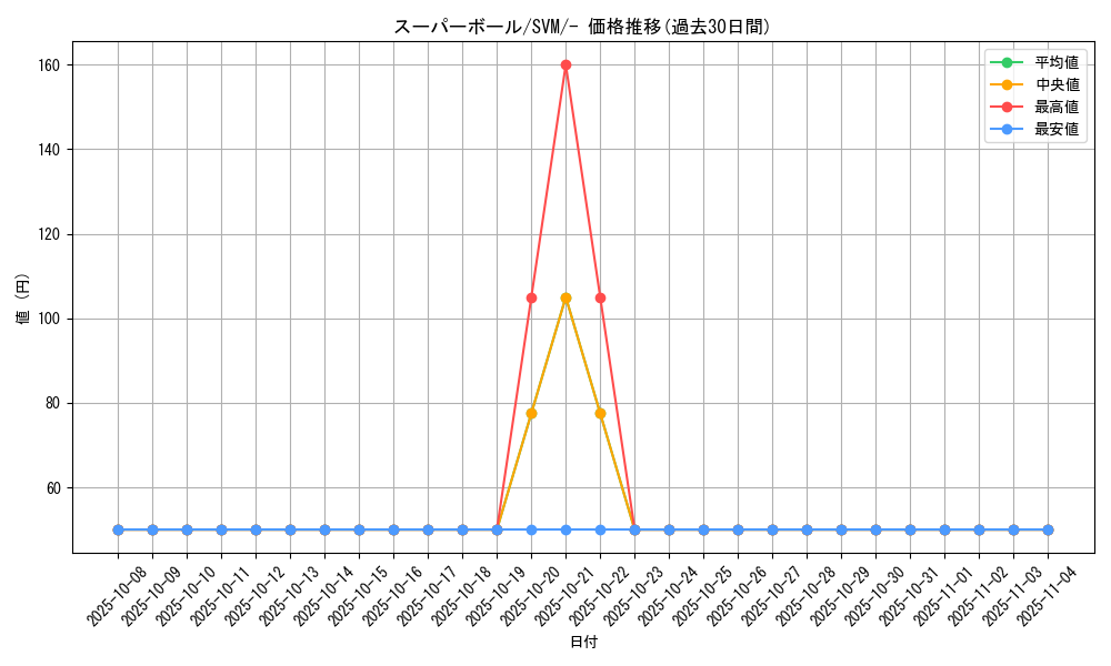 card_26545_series_61430_rarity_95225_graph