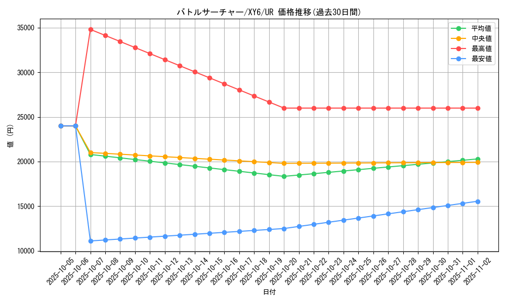 card_26546_series_61168_rarity_71893_graph