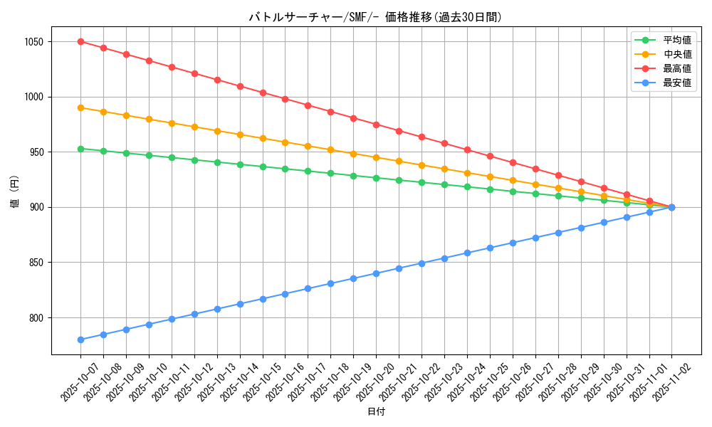 card_26546_series_61256_rarity_95225_graph