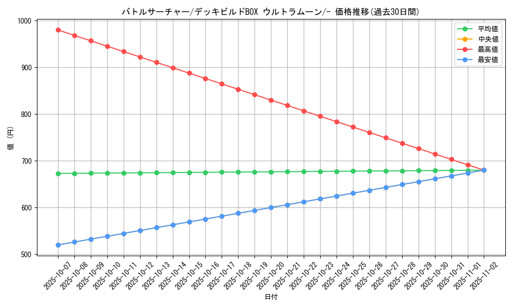card_26546_series_61259_rarity_95225_graph