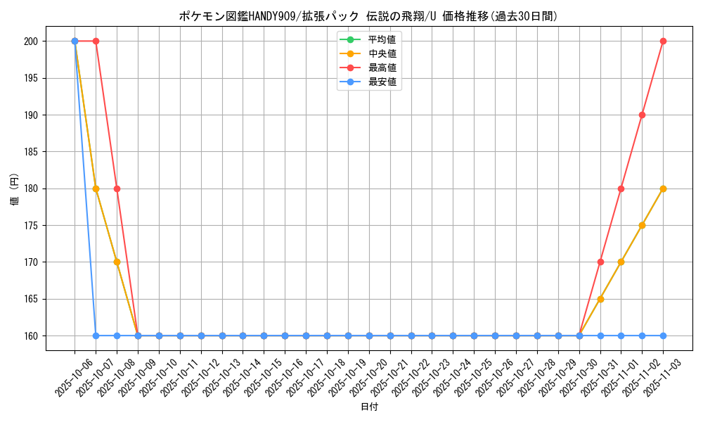 card_26547_series_61019_rarity_65215_graph