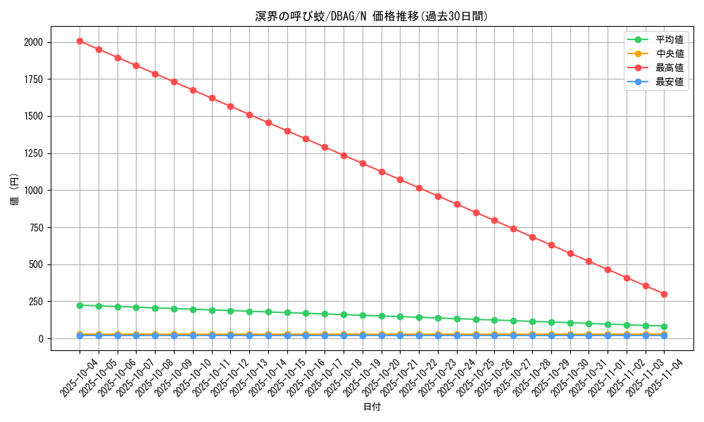 card_2654_series_5857_rarity_1_graph