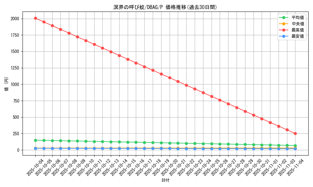 card_2654_series_5857_rarity_2_graph