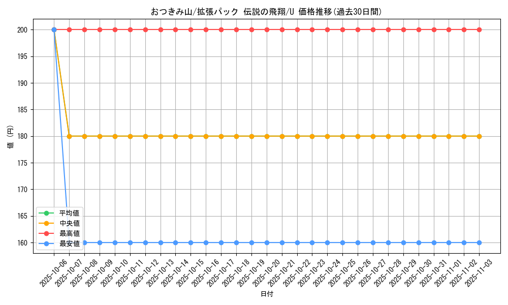 card_26552_series_61019_rarity_65215_graph