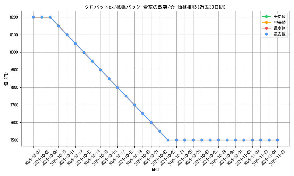 card_26557_series_61020_rarity_65569_graph