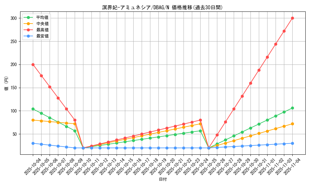card_2655_series_5857_rarity_1_graph