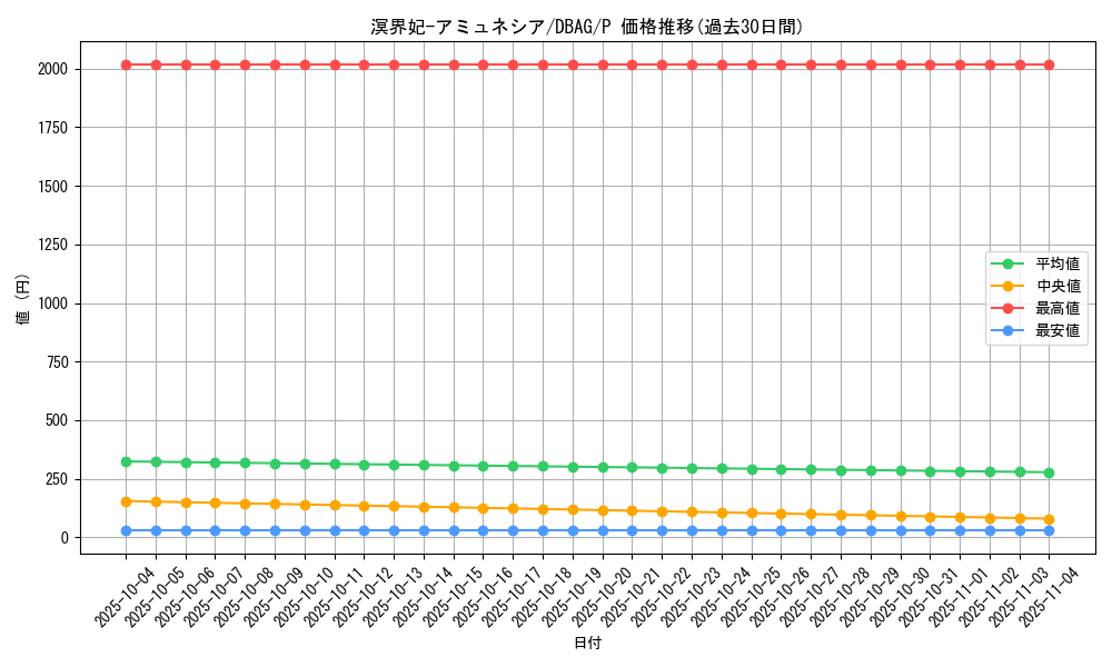 card_2655_series_5857_rarity_2_graph