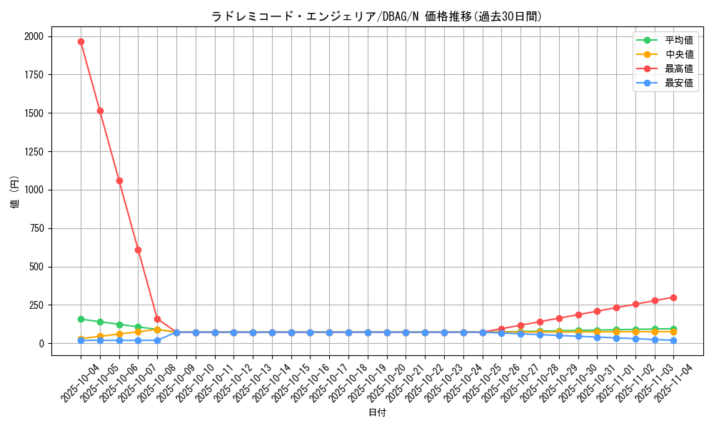 card_2656_series_5857_rarity_1_graph