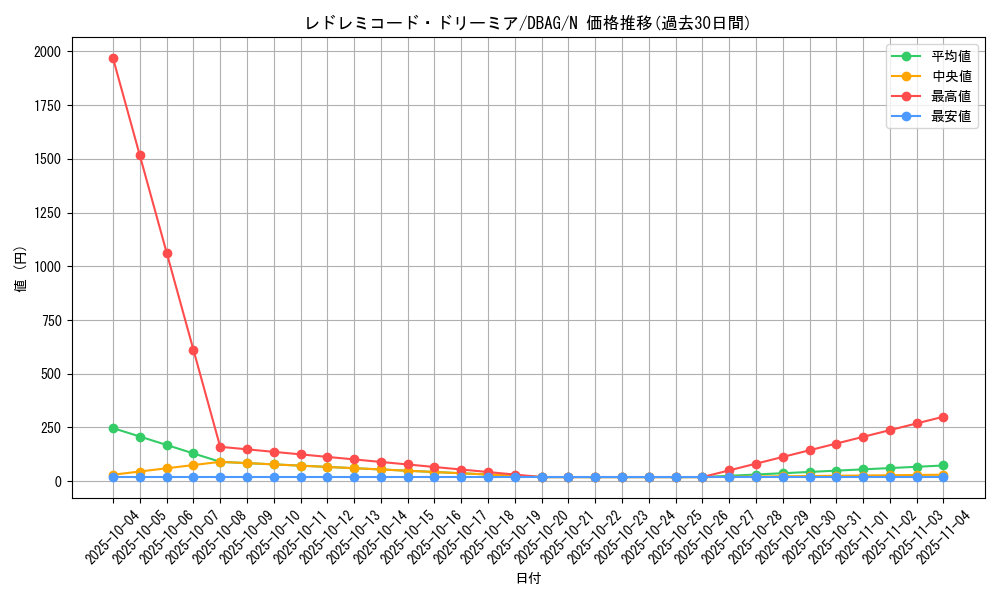 card_2657_series_5857_rarity_1_graph