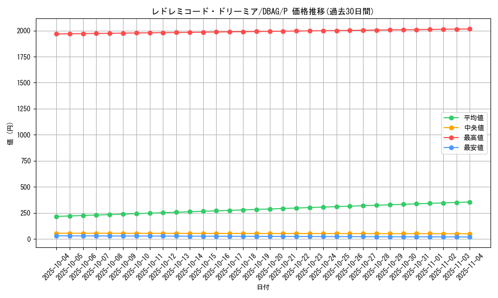 card_2657_series_5857_rarity_2_graph