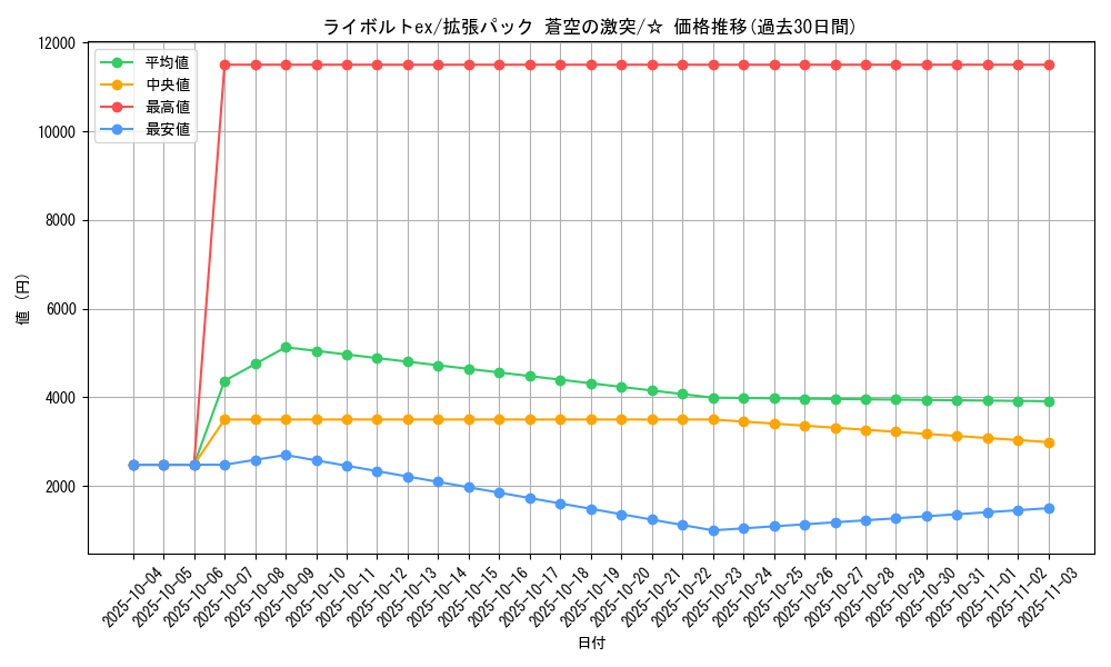 card_26585_series_61020_rarity_65569_graph