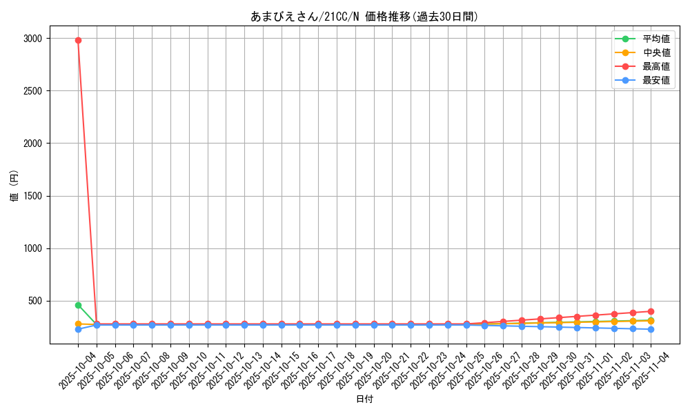 card_2658_series_5932_rarity_1_graph