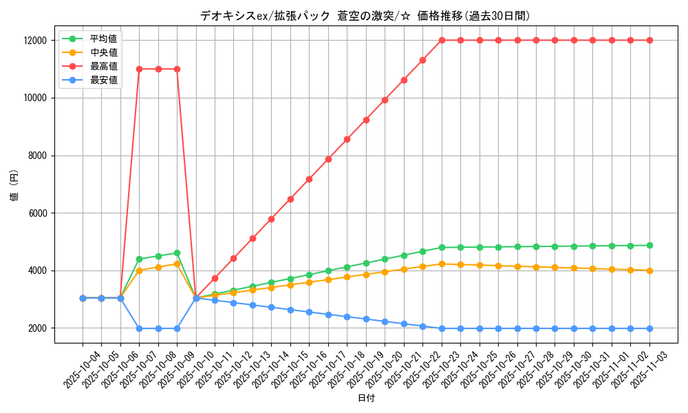 card_26597_series_61020_rarity_65569_graph