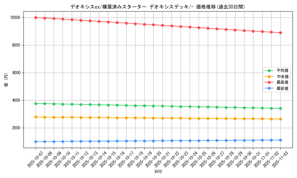 card_26597_series_61021_rarity_95225_graph