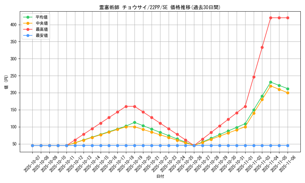 card_2659_series_4659_rarity_5_graph