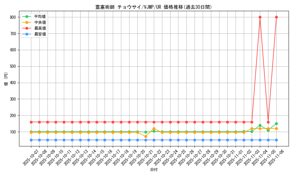 card_2659_series_5934_rarity_7_graph