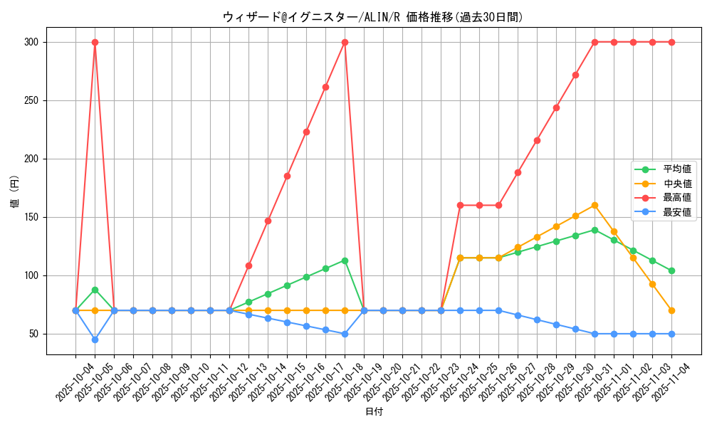 card_265_series_402_rarity_62_graph