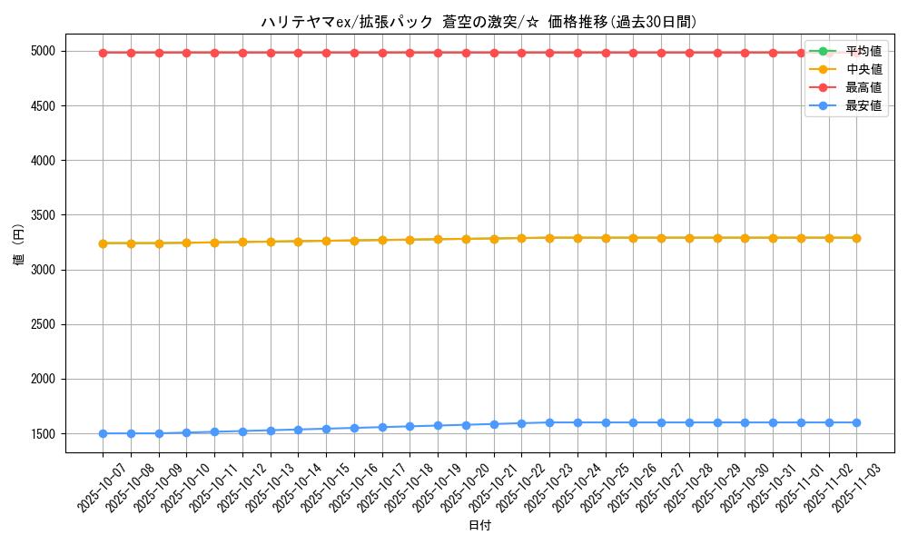 card_26601_series_61020_rarity_65569_graph