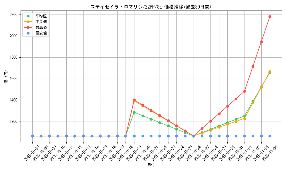 card_2660_series_4659_rarity_5_graph
