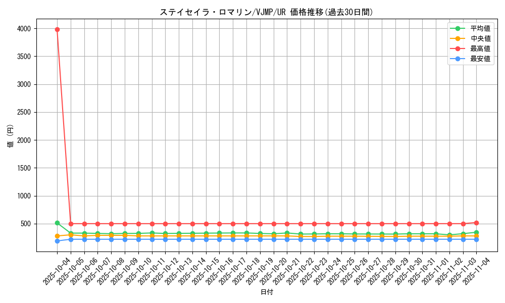 card_2660_series_5936_rarity_7_graph