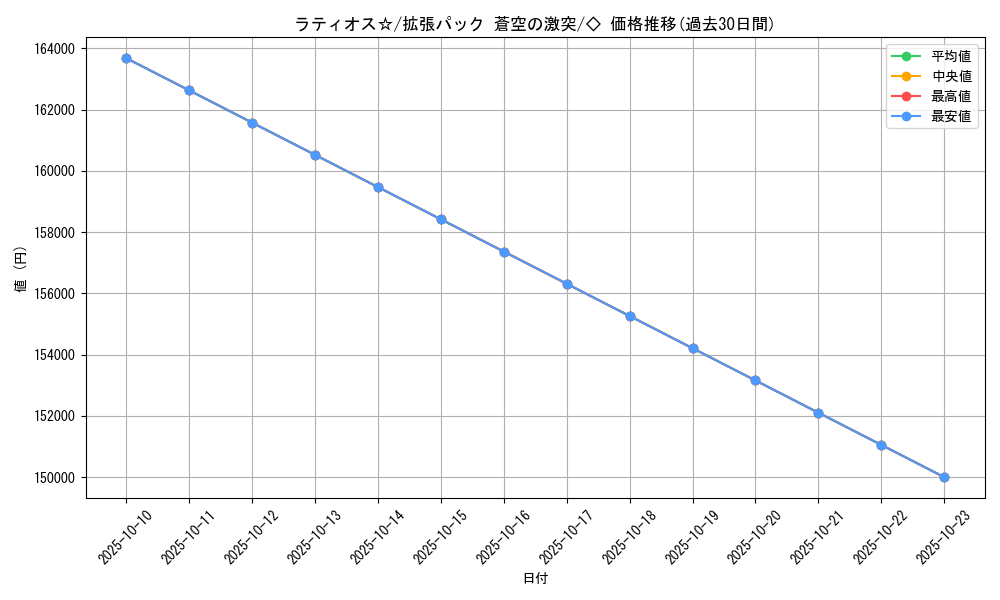 card_26618_series_61020_rarity_66046_graph