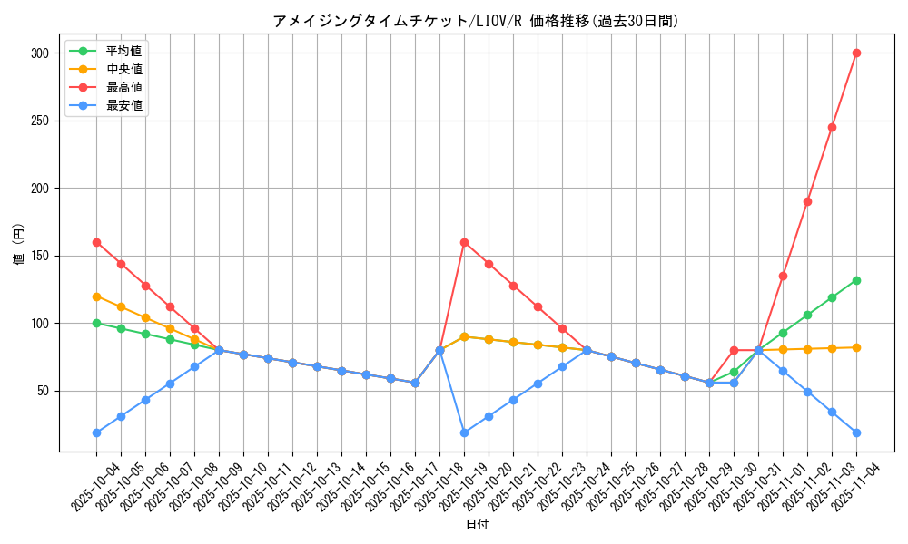 card_2661_series_5937_rarity_62_graph
