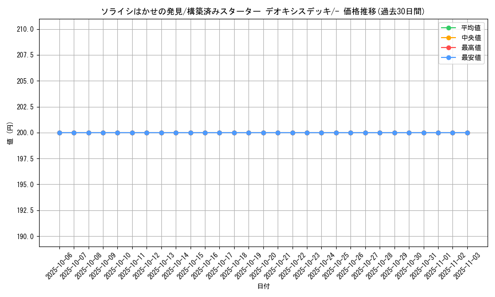 card_26628_series_61021_rarity_95225_graph