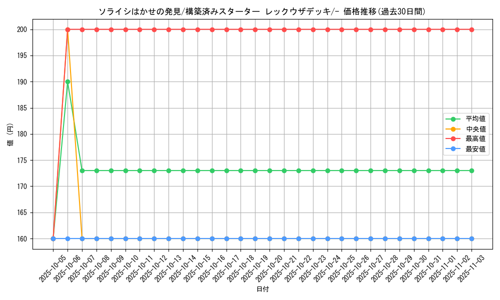 card_26628_series_61022_rarity_95225_graph