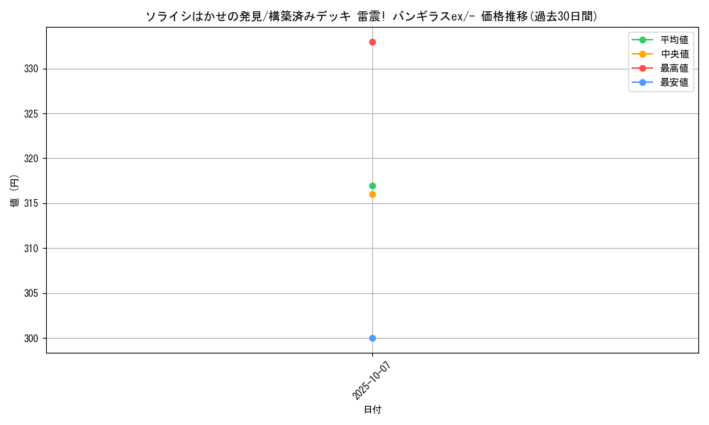 card_26628_series_61054_rarity_95225_graph