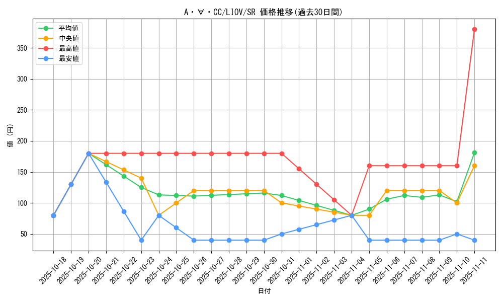 card_2662_series_5937_rarity_3_graph