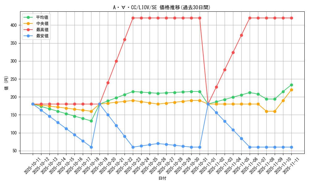 card_2662_series_5937_rarity_5_graph