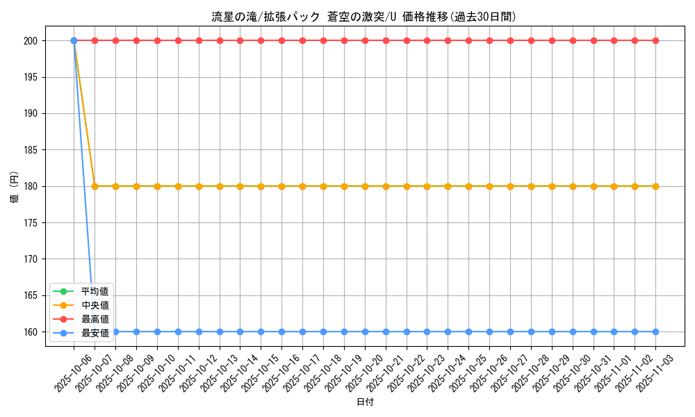 card_26631_series_61020_rarity_65215_graph