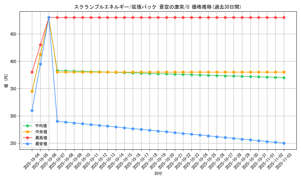 card_26632_series_61020_rarity_65215_graph