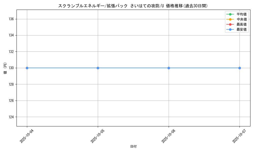 card_26632_series_61052_rarity_65215_graph