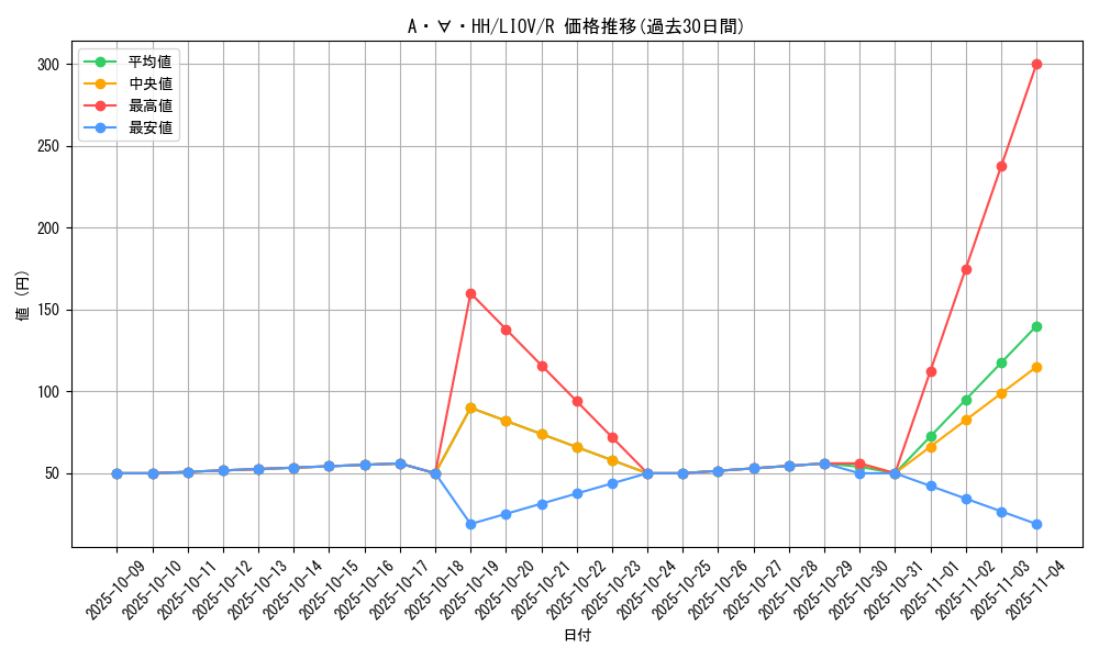 card_2663_series_5937_rarity_62_graph